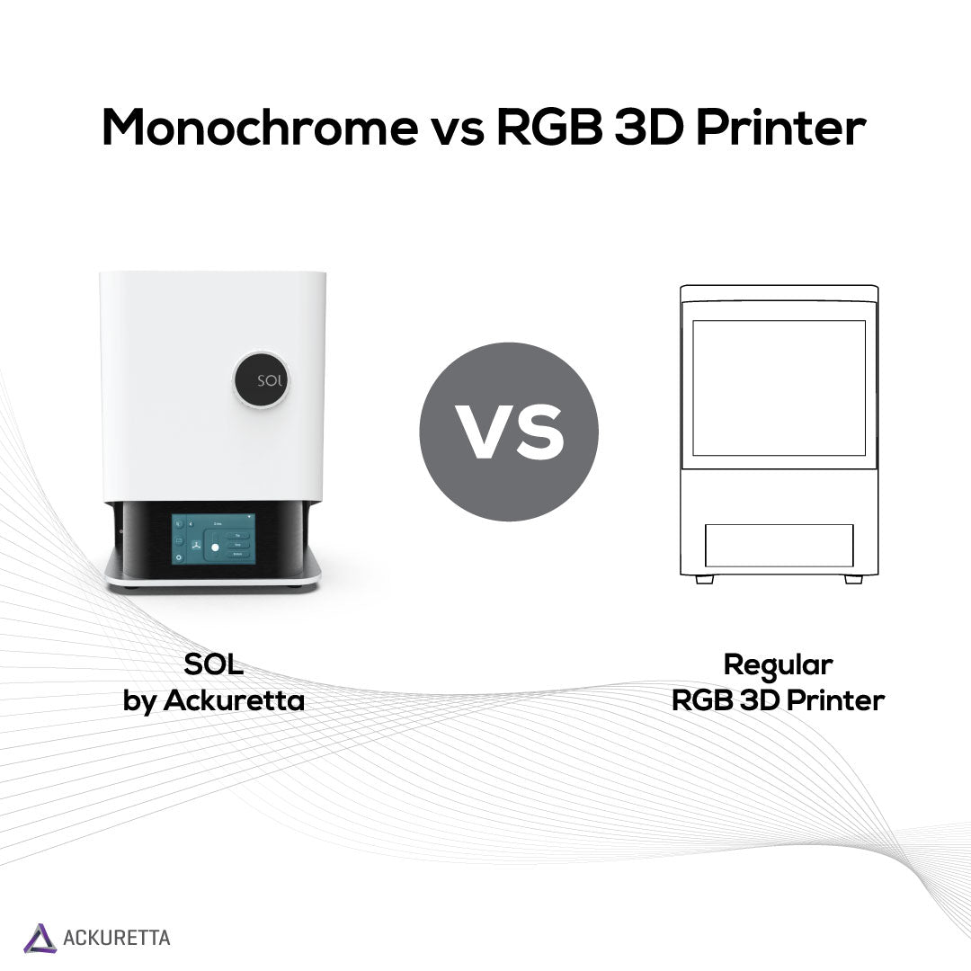 Monochrome vs RGB 3D printers ackuretta SOL 